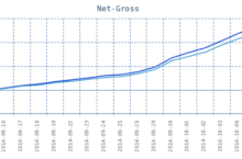 4 Паттерна + Система