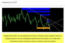 Индикатор LP/LT