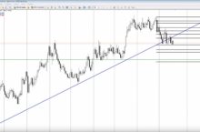 Эксклюзивный метод Фибоначчи