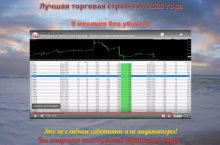 Лучшая торговая стратегия 2020 года
