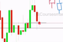 BEST SNR Malaysian Trader — новая Smart Money концепция