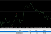 Безрисковая стратегия форекс — Супер скальпинг