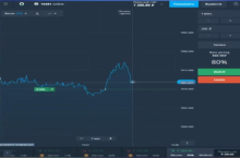 Бинарный скальпинг на опционах (2019)