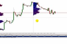 Скальпинг на форекс — понимание рынка и супер результат $$$