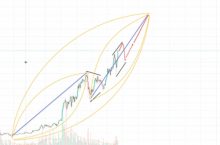 Эллипсы для прогнозирования многоходовок