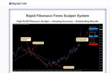 Fibonacci Forex Scalper