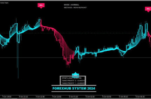 FOREXHUB SYSTEM 2024 MT4