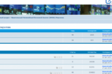 Фрактальный Нелинейный Волновой Анализ (ФНВА) + новые уроки