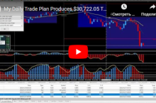 Идеальный индикатор для входа