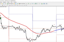 Индикатор MCV Scalper AvomatFX(Р)