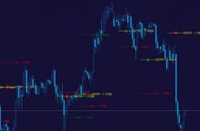 Индикатор Money Machines Trading solutions [Price action Indicator]