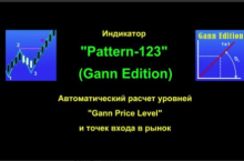 Индикатор Patterin-123 Автоматический расчет уровней Ганна по алгоритму К.Боровского