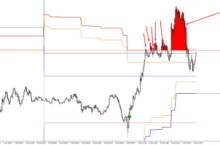 Индикатор Руслана [AvtomatFX]