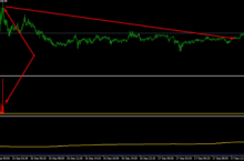 Индикаторы Down and Up [Unlim]
