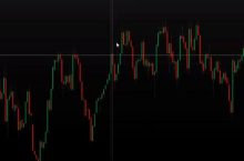 Интересные входы, перед импульсом