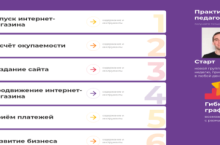 Как открыть интернет-магазин с нуля