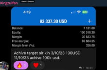 Kingzulfan | Один из лучших трейдеров малайзийской торговли