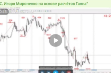 Курс от Игоря Мироненко на основе расчетов Ганна