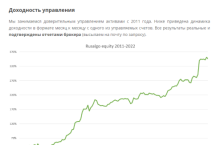 Курс по платформе TSLab, программированию на C#, написанию торговых роботов на TSLab API