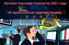 Лучшая торговая стратегия 2021 года