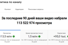 Миллионы просмотров в Youtube Shorts — Используя Нейросети