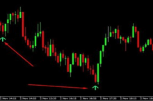  ИНДИКАТОР АНДРЕЯ MT4 