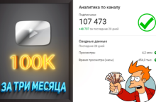  Продвижение YouTube-Канала для профи и новичков в 2023 году