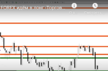 Обучение Mr.Scalping-Forex