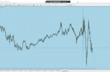 Обучение от ForexConsulting