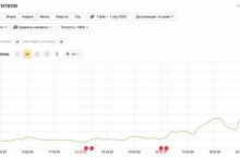 Обучение по заработку на сайтах