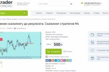 Обучение скальпингу до результата. Скальпинг стратегия М1