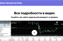 Обучение торговле на Forex