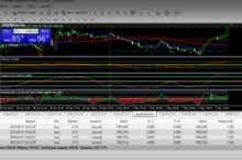 Обучение торговле золотом