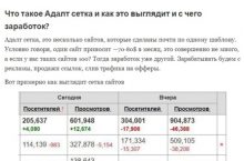 Обучение в высокодоходном Adult Бизнесе