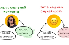 Паутина контента: система, которая приносит 70.000 рублей в день