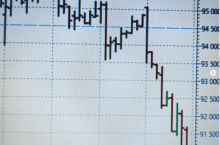 Простая стратегия с высоким процентом исполнения тейка