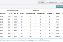 Схема — Легко Зарабатывай 19700/в неделю