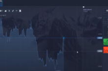 Сигналы для определения точек входа (90%)
