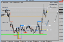 Советник Ложный пробой одним баром