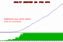 Советник MULTI SNIPER EA 