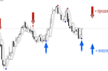 Стратегия 90%
