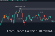 Стратегия SMC