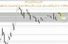 Супер курс по скальпингу на рынке FOREX