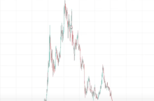 Супер курс — SNR TL MTF 