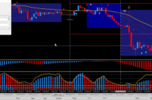 SUPER SIGNAL Indicator