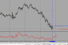 Сверхэффективная стратегия «CalmTrade»