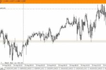 Торговая Система Road 100 to 1000000