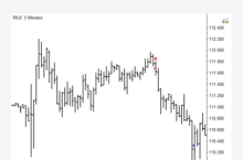Торговля на ложных движениях рынка (2022)