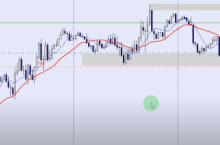 Торгуем Все (уникальный способ)