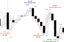 Трейдинг небесных сфер